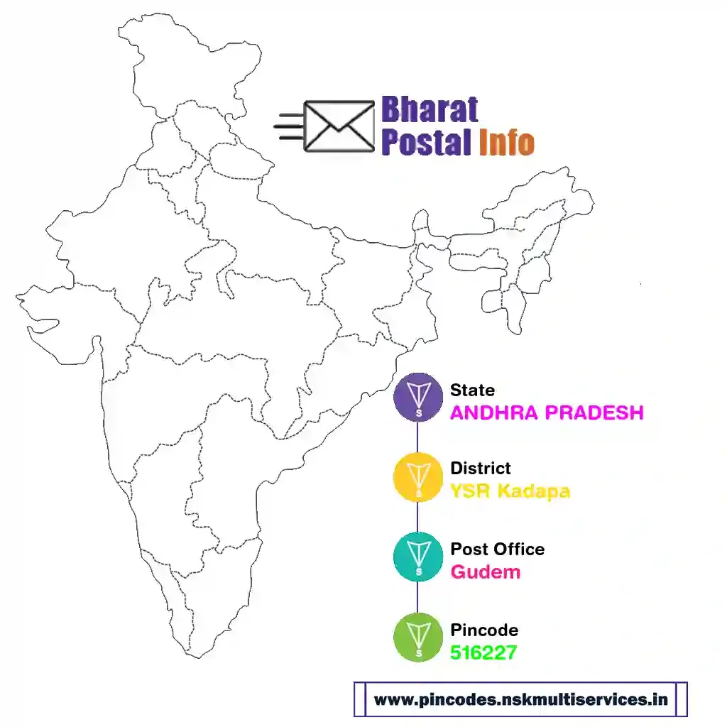 andhra pradesh-ysr kadapa-gudem-516227